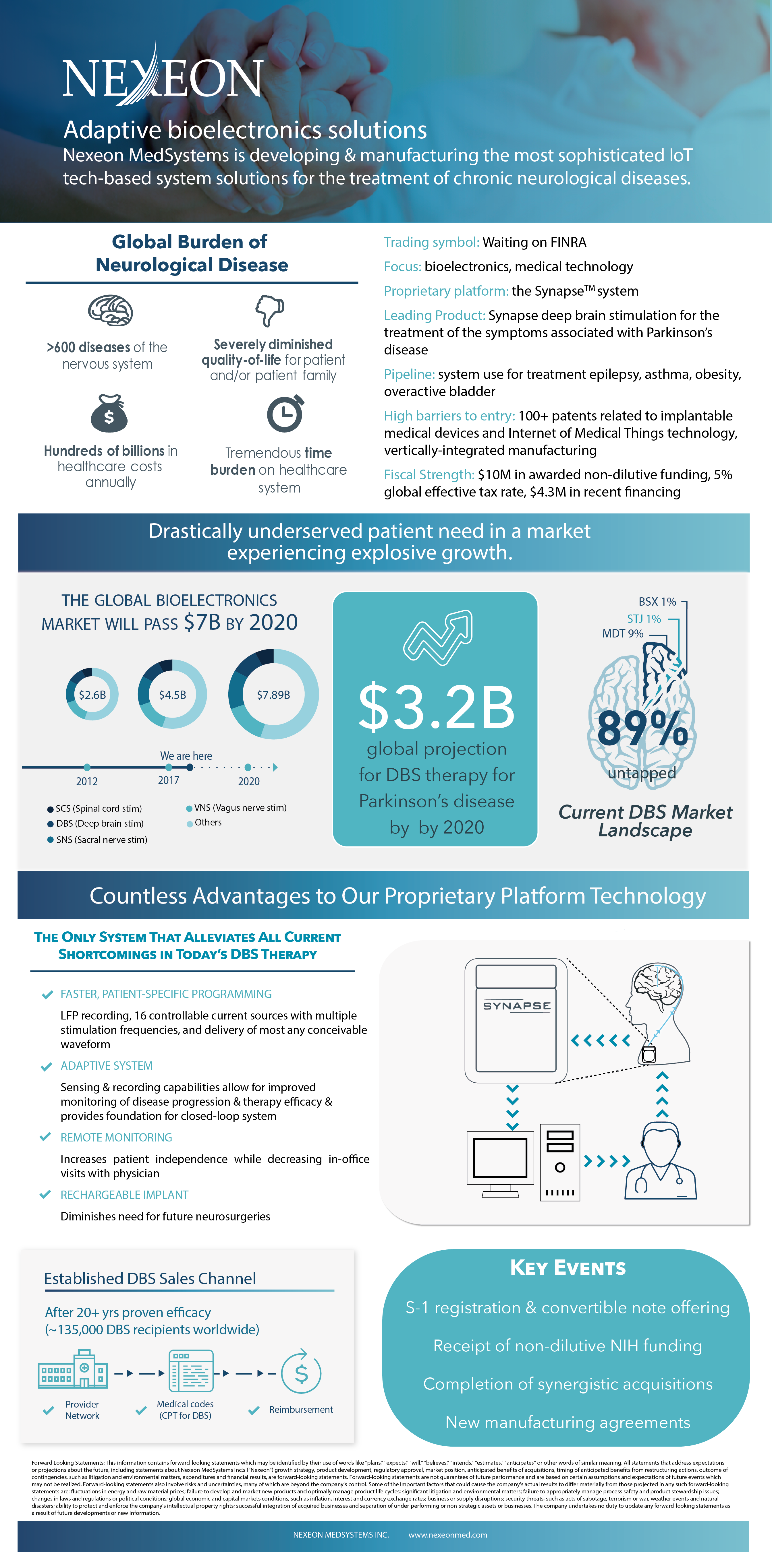 Nexeon-Infographic.png